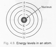 ncert-solutions-for-class-9-science-chapter-4-structure-of-the-atom-20